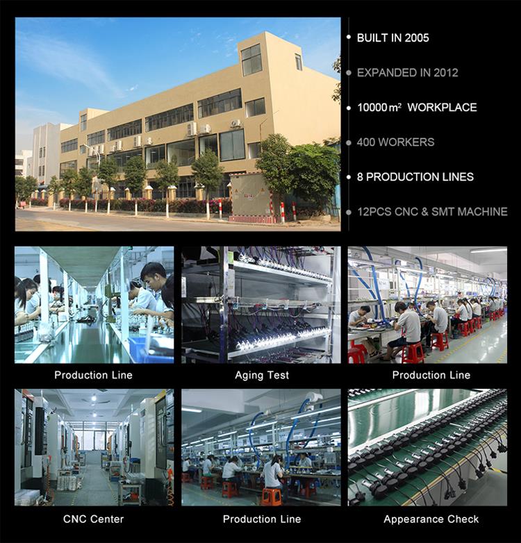 factory